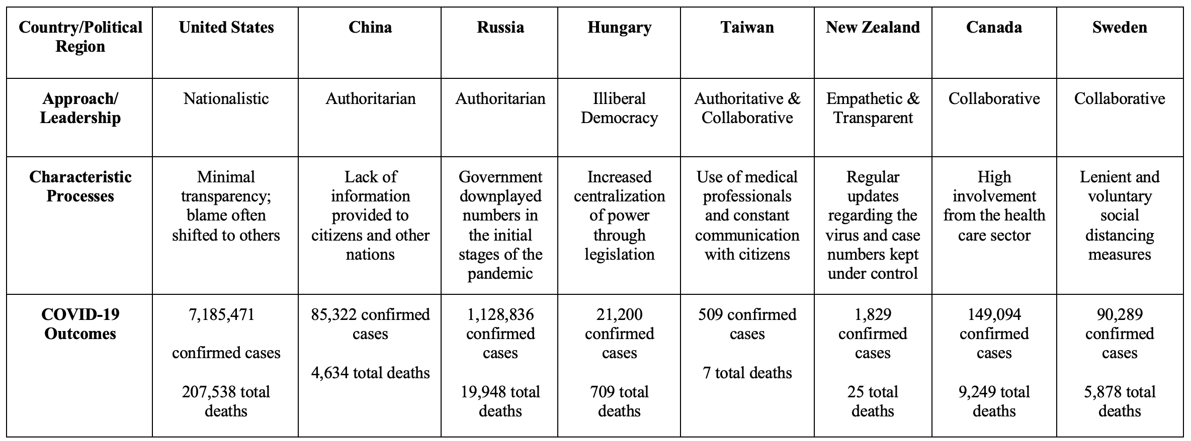 Table 1