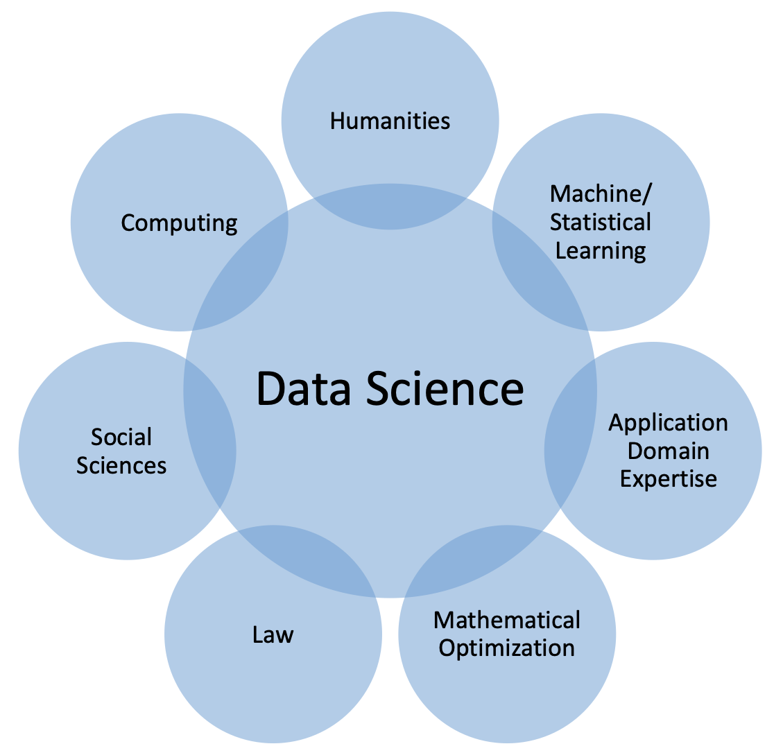 Proper Scoping of Data Science:A Guide for Policy Makers - Balsillie Papers